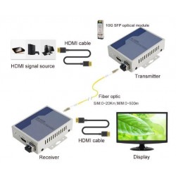 4K HDMI KVM, USB Extender över Single Core Fiber, Single Mode (20 km) eller Multi Mode upp till 300m