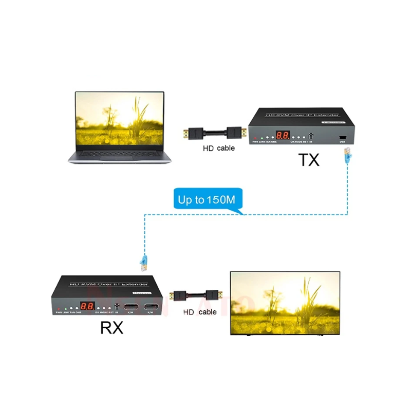 HDMI KVM-förlängare, Extender, HD, 150 meter över RJ45-kabel eller över TCP/IP, USB HID