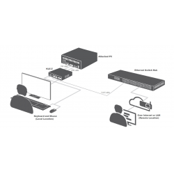 IP-baserad KVM-switchkonsol med DVI/VGA upp till 1920x1200 upplösning