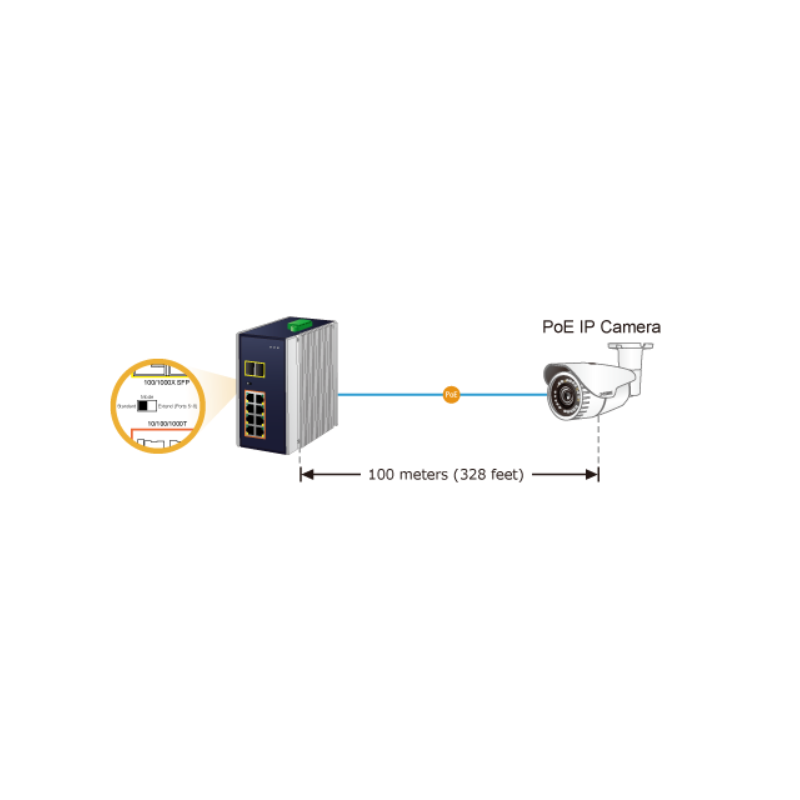 8 + 2 portar Unmanaged Industrial switch, 8 x RJ45 Gigabit, 2 x 100/1000 Mbit SFP-kortplats, PoE+