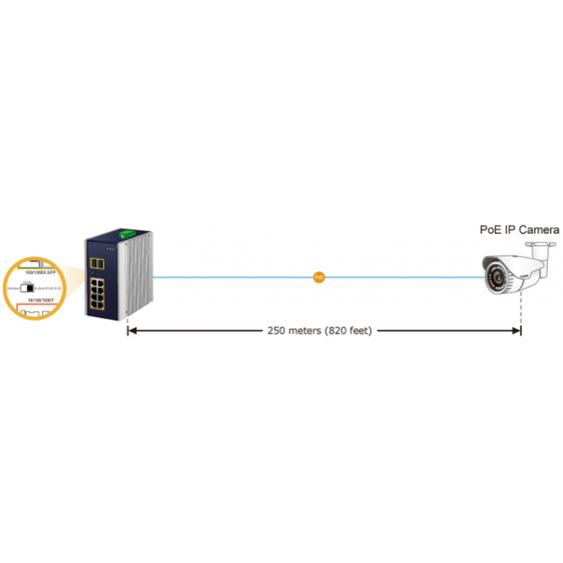 8 + 2 portar Unmanaged Industrial switch, 8 x RJ45 Gigabit, 2 x 100/1000 Mbit SFP-kortplats, PoE+