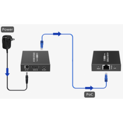 4K30 HDMI Extender, 0 bildfördröjning, 4K30 40 meter, 1080p 70 meter, POC, Cat6a/7