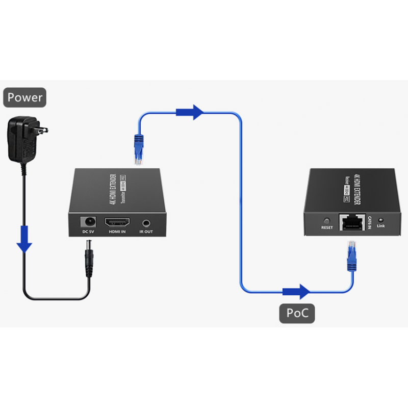 4K30 HDMI Extender, 0 bildfördröjning, 4K30 40 meter, 1080p 70 meter, POC, Cat6a/7