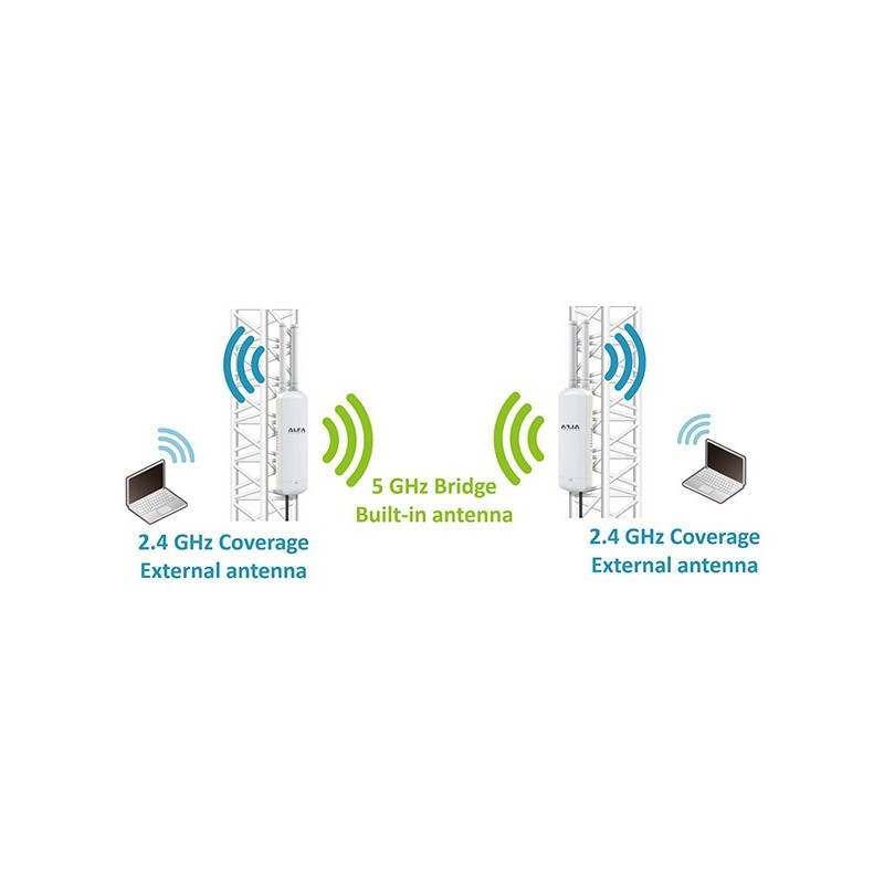 Utomhus 1200Mbit Dual Band WiFi Access Point med OpenWRT