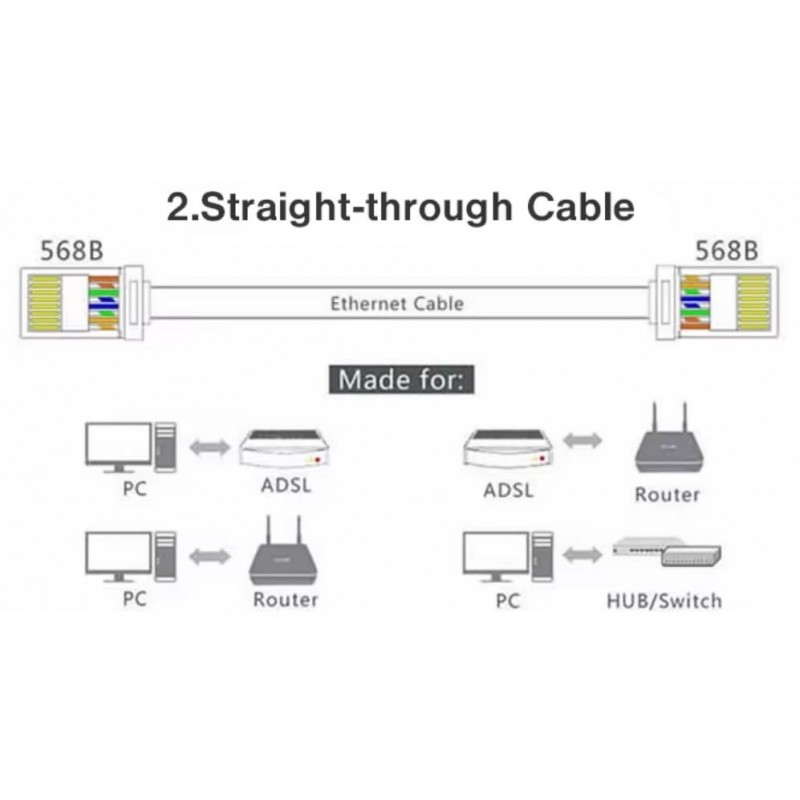RJ45 cat.6 stick skärmet/STP enkel montage AWG 23 till 26, genomgångs stick industri