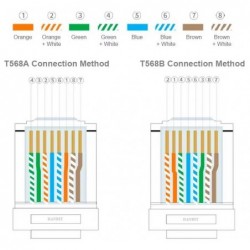 RJ45-kontakt Kat. 6 STP 1,1 mm. Med recension för kapning av toppar