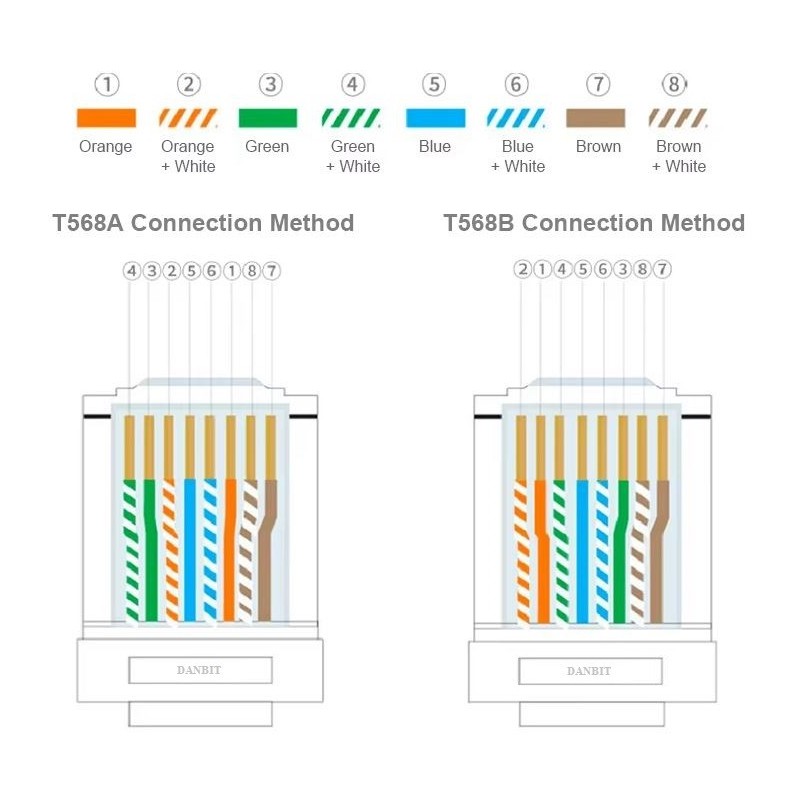 RJ45-kontakt Kat. 6 STP 1,1 mm. Med recension för kapning av toppar