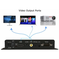 4K Media Player med HDMI och 6 digitala ingångar