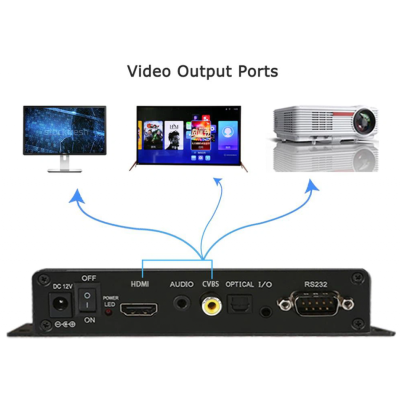 4K Media Player med HDMI och 6 digitala ingångar