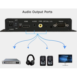 4K Media Player med HDMI och 6 digitala ingångar