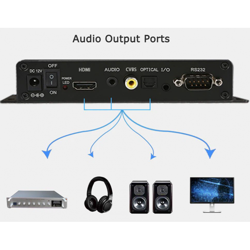 4K Media Player med HDMI och 6 digitala ingångar