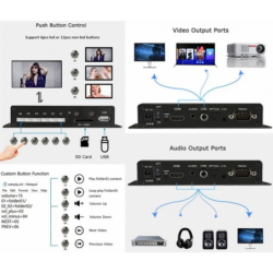 4K Media Player med HDMI och 6 digitala ingångar