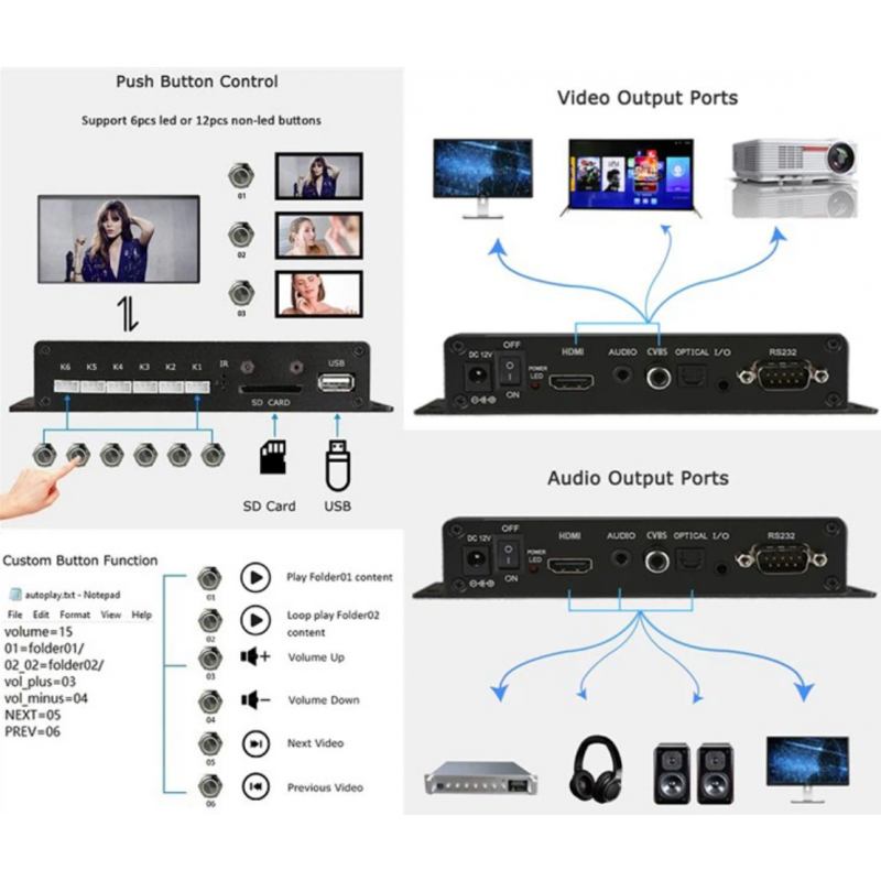 4K Media Player med HDMI och 6 digitala ingångar