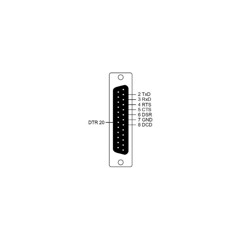 Moxa CBL-RJ45F25-150 Kabel RJ45 för DB25 Hon 1,5m