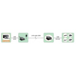 2Port USB2.0, extender, 50 meter, LAN, POC,