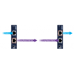 VDSL-KIT är Ethernet över STP/UTP RJ45-kabel, max. 800m med PoE-genomföring. Set med TX och RX