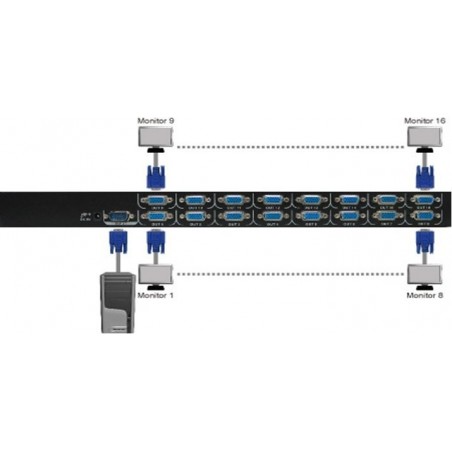 VSA-116 VGA-splitter för att monitorerna 16 x (1920 x 1440) - Binär Teknik AB