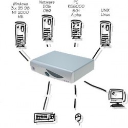 Adder View GEM AVG4 KVM-switch 4 portar VGA PS/2