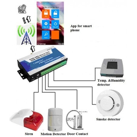 GSM Alarm - Controller med 8 x digitala ingångar