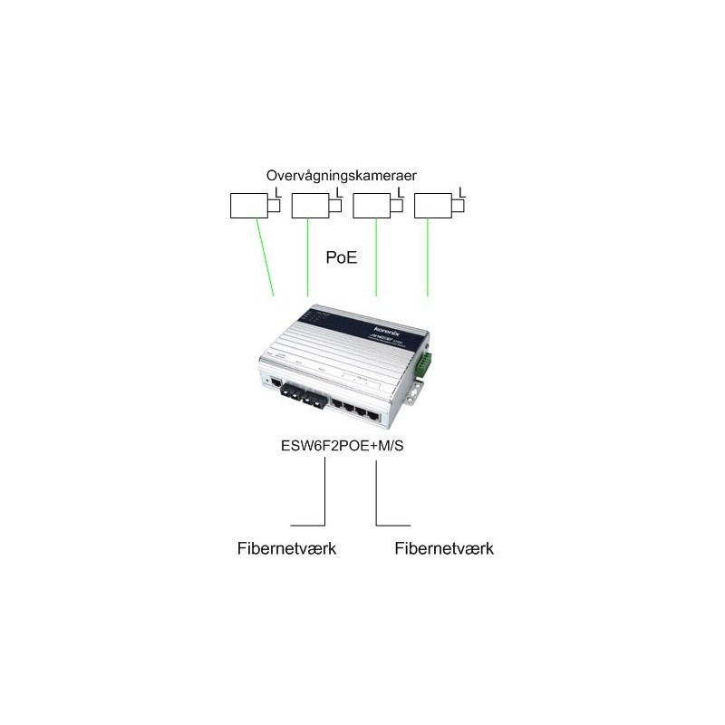 Korenix JETNET 4706 - 6-portars switch 4 x 10/100Mbit + 2 x 10/100Mbit Rj45 - DANBIT