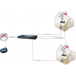 Ethernet över 2-trådar med 8-portars VDSL2-omvandlare, upp till 1 km. Inbyggd 8-portars switch, 2 x SFP