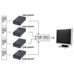 VGA EDID GHOST-emulatorn fungerar som en virtuell VGA-bildskärm