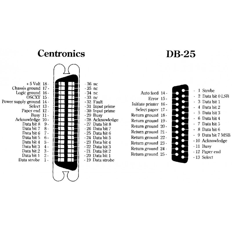 DB25 Man till Centronics 26 Manlig parallell seriell skrivarkabel