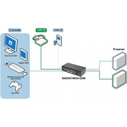 Kompakt 2-portars KVM-switch med USB & VGA, högupplöst 2048x1536