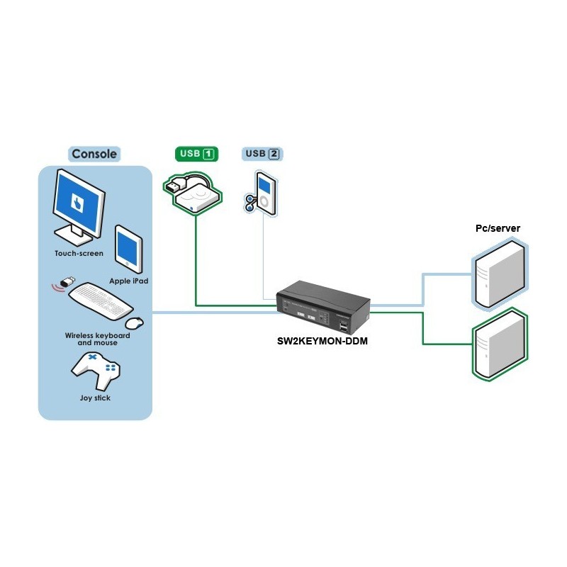 Kompakt 2-portars KVM-switch med USB & VGA, högupplöst 2048x1536