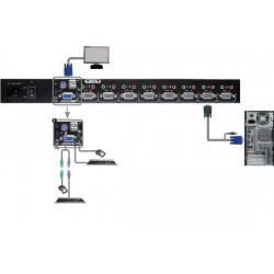 16-portars KVM-switch med OSD, VGA & USB - Högupplöst kontroll