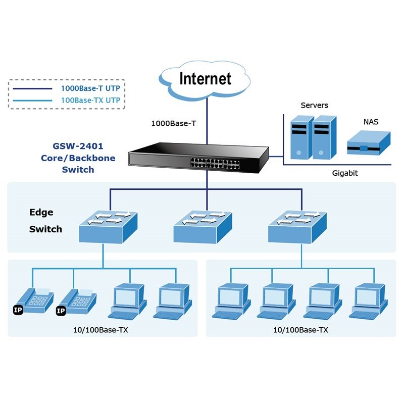 24 ports switch 10/100/1000Mbit RJ45, Unhaneeeeaged