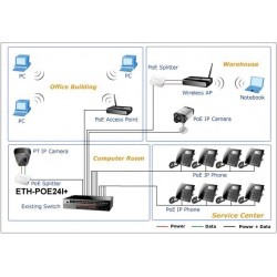 24 ports Mid-span PoE injektor, 10/100Mbit, 230VAC