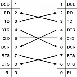 Universal nollmodemkabel 1,8 m - DB9 & DB25 honkontakter