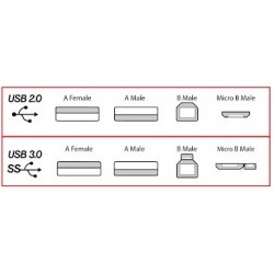 USB 3.0 förlängningskabel 1,8 meter typ A hane till hona USB4AM-AF