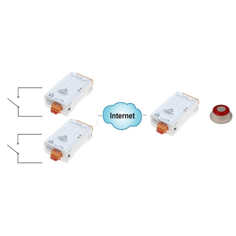 Ethernetbaserad modul med MODBUS TCP/IP med 2 x digital ingång 2 x strömrelä