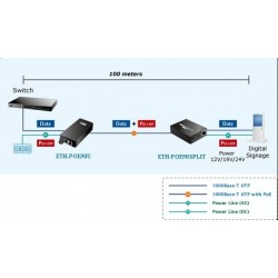 PLANET 1 port PoE-171S splitterx50 Watt. Gigabit. Utspänning 12VDC,19VDC,
