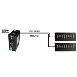 Modbus over Ethernet, Modbus boxar, RS232 / 422/485 Modbus Ethernet