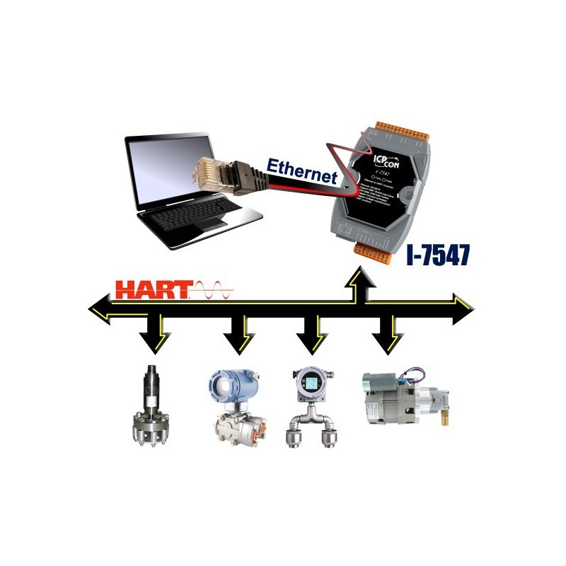 ICPDAS I-7547 är en Ethernet för Hart Converter - Master. Tillåter 2 mästare. Gateway