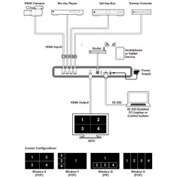 HDMI Switch med PIP- och POP-funktioner - Binär Teknik AB