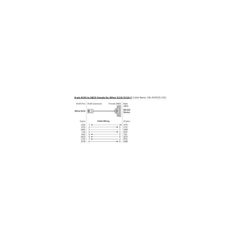 Moxa CBL-RJ45F25-150 Kabel RJ45 för DB25 Hon 1,5m