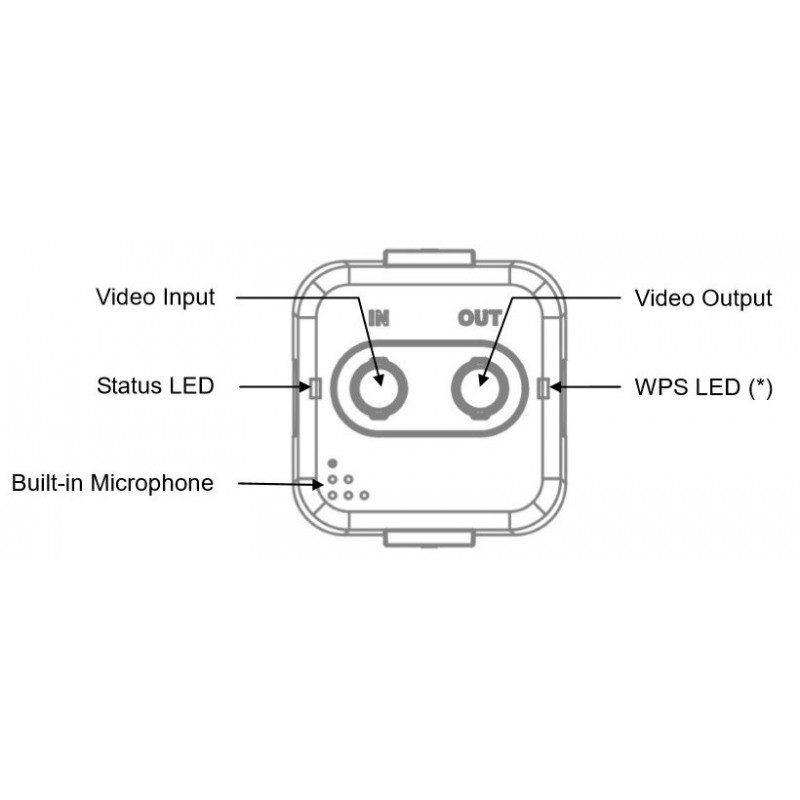 Gör analog kamera till IP-kamera med videoserver