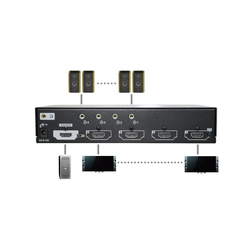 VKSM-104, 4K x 2K HDMI Splitter