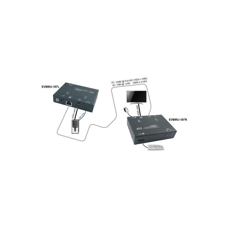 EVBMU-M110, 4K2K HDMI + USB KM Extender over HDBaseT (100M) 