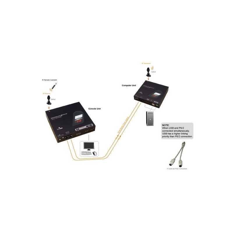 FXDA-M040, Fiber DVI KVM Extender med lyd & IR