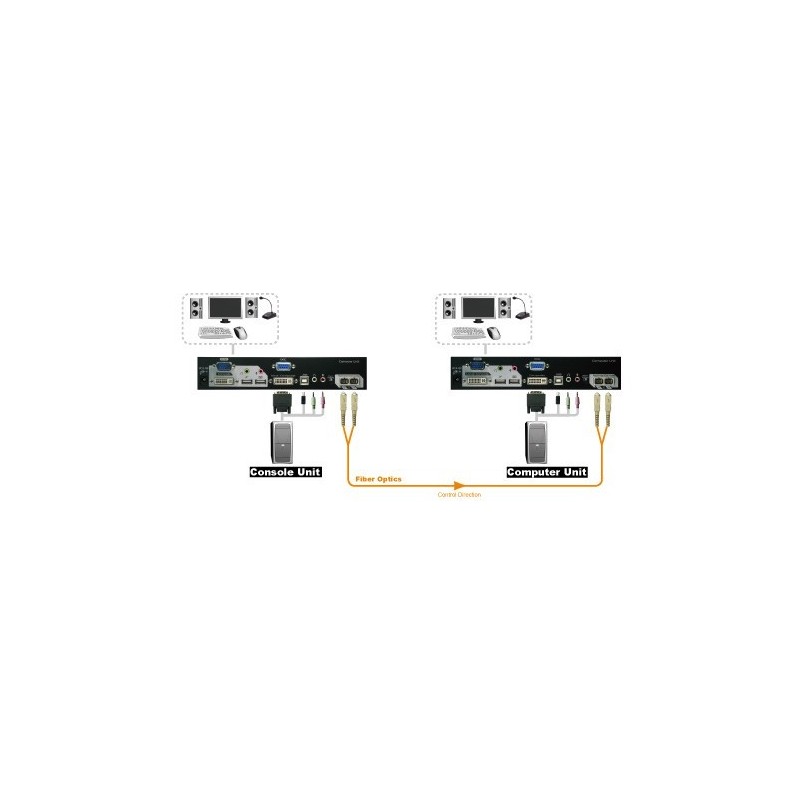 FXDAS-2022, 2000M KVM Extender over Fiber