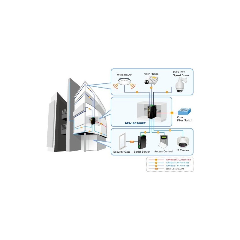 IGS-10020HPT, L2+ Industrial 8-Port 10/100/1000T 802.3at PoE + 2-Port 100/1000X SFP Managed Switch