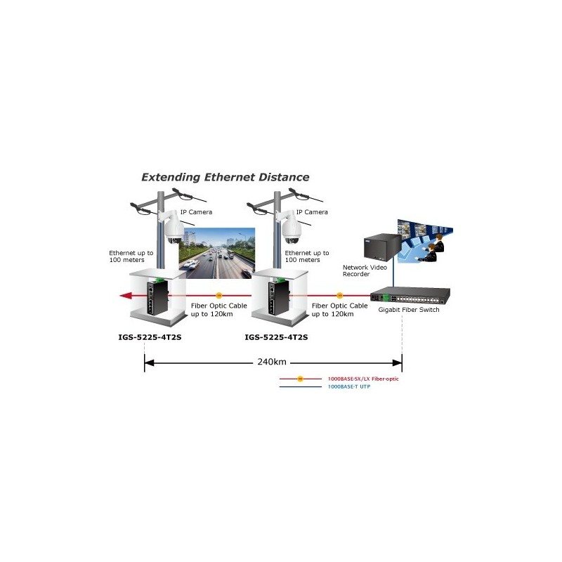 IGS-5225-4T2S, Industrial L2+ 4-Port 10/100/1000T + 2-Port 100/1000X SFP Managed Switch