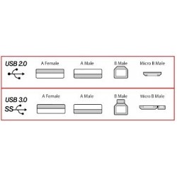USB 2.0 kabel med guldkontakter, AWG 28. A hane – A hane, 3 meter