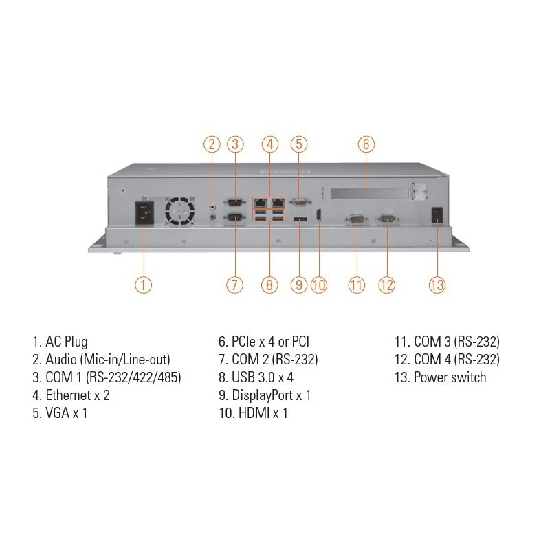 19" Panel PC 6:e gen i7 med pekskärm, kan levereras med PCI eller PCIex expansion